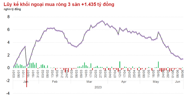 Nhóm Ngân hàng chủ động bình ổn tâm lý thị trường Nhóm Ngân hàng chủ động bình ổn tâm lý thị trường ảnh 1