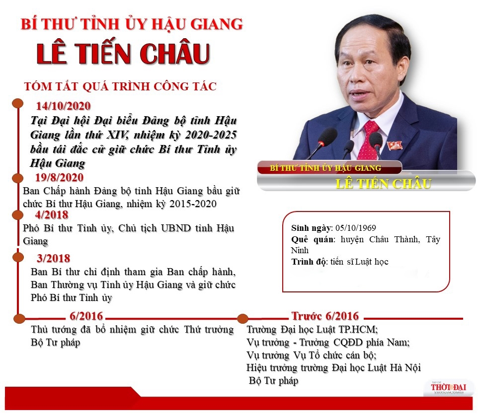 Ông Lê Tiến Châu tái đắc cử Bí thư Tỉnh ủy Hậu Giang Ông Lê Tiến Châu tái đắc cử Bí thư Tỉnh ủy Hậu Giang