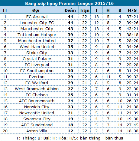 mu thang nhoc arsenal hoa that vong truoc stoke city