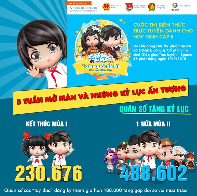 2015 nam bung no cua cong ty tro choi giao duc truc tuyen egame
