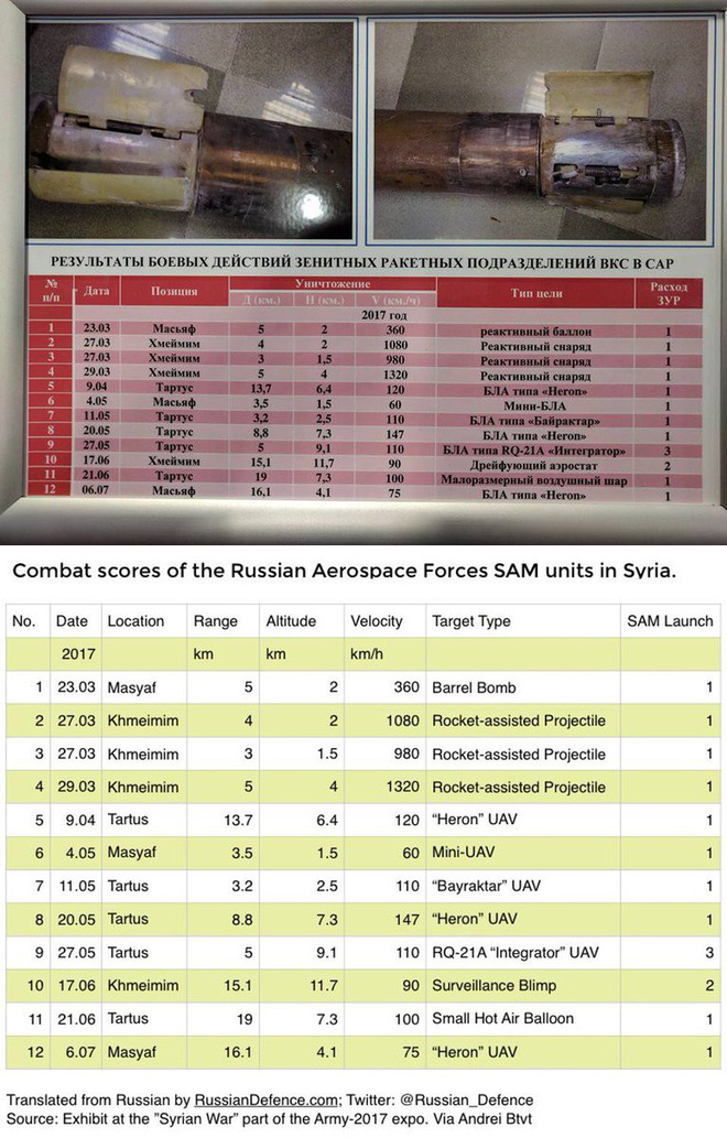can cu khong quan khmeimim cua nga o syria mieng moi ngon cho may bay khong nguoi lai