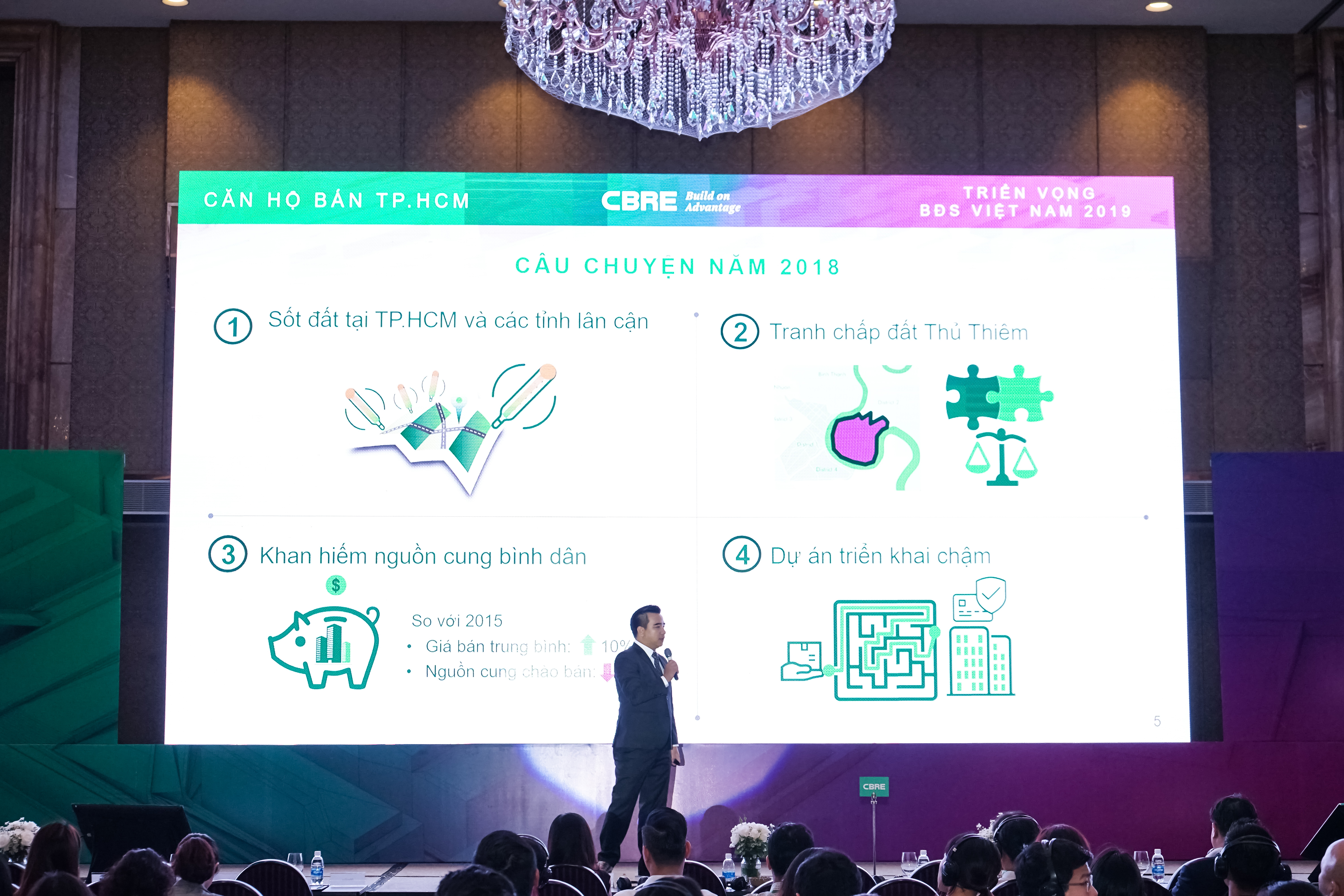 cbre cong bo tieu diem thi truong bds nha o va tiem nang o khu dong tphcm