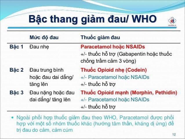 hieu de dung dung cach tan duoc giam dau chong viem tri benh khop