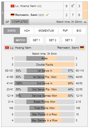 hoang nam dung buoc tai tu ket china f1 futures