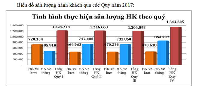 de xuat phuong tien khac duoc di chung lan duong buyt nhanh brt