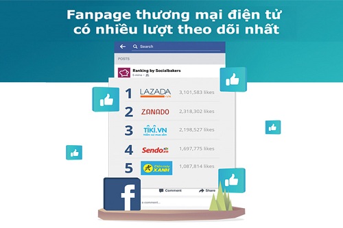 amazon cung cap dich vu tai viet nam thuong mai dien tu day song