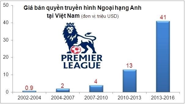 bo thong tin truyen thong len tieng ve vu ban quyen ngoai hang anh