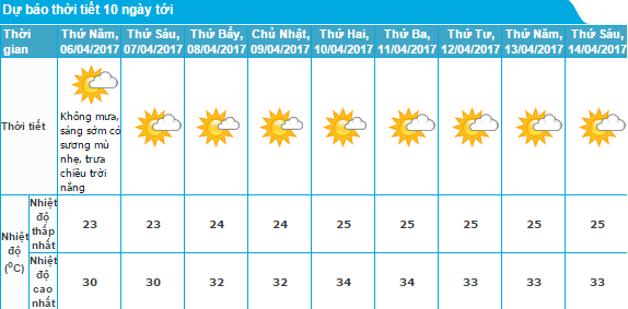 ha noi chuan bi don dot nong ky luc cua thang 4