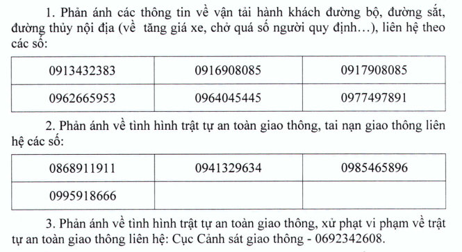 11 so dien thoai duong day nong de xu phat vi pham giao thong