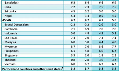 imf kinh te viet nam se tang tuong khoang 63 trong nam 2016