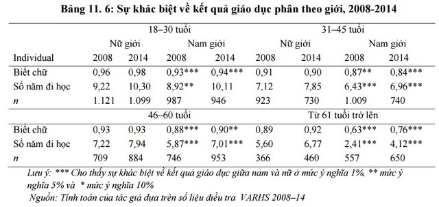 phu nu viet nam gioi kiem tien biet cham lo cho gia dinh va kiem soat cac nguon luc rat tot