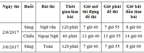 tphcm hon 73000 hoc sinh bat dau thi vao lop 10