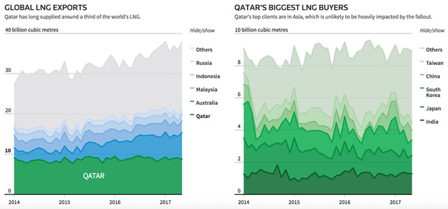 qatar ga nha giau co doc