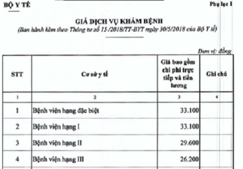 vi sao gia dich vu kham chua benh bhyt tu 157 giam manh