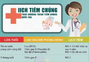6 tinh co so ca mac benh soi muc cao duoc tiem bo sung vaccine