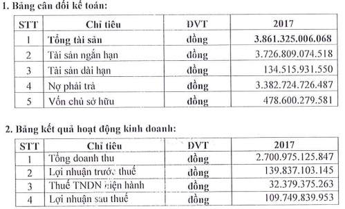 hung thinh incons chuan bi dua 25 trieu co phieu niem yet tren san hose