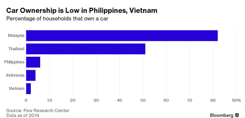 thi truong o to viet nam but pha nhanh nhat dna