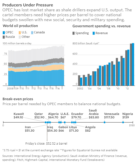 opec va su vat va cua con nghien dau