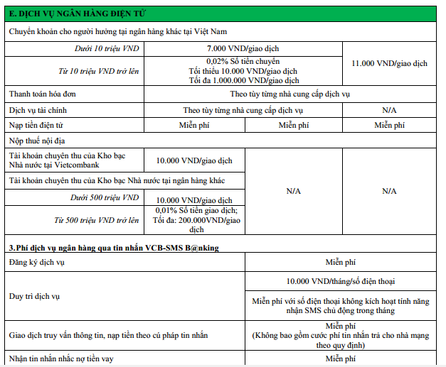 bi giam sat ong lon vietcombank het chieu tro tang thu phi nham tan thu khach hang