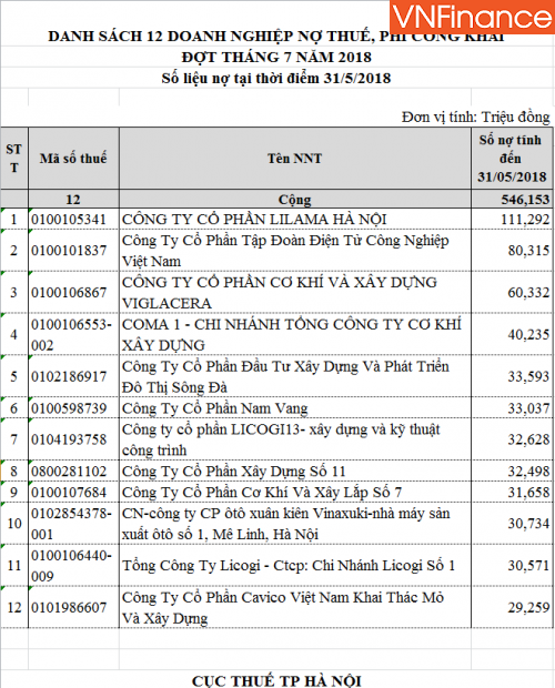 hang loat ong lon bds chay y no thue hang tram ty dong