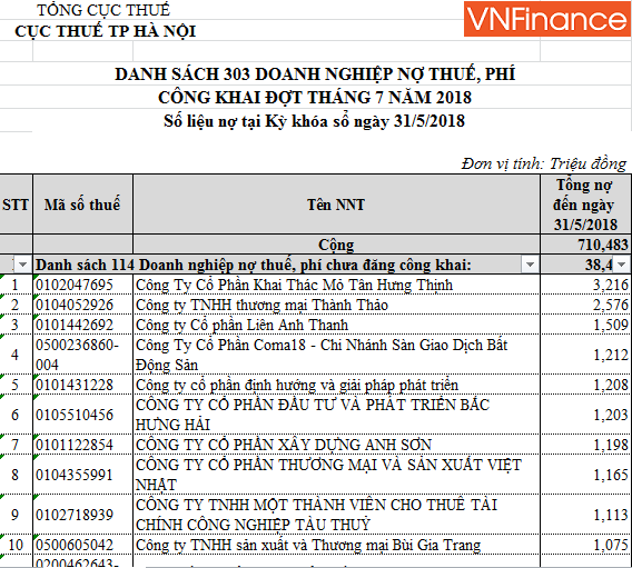 hang loat ong lon bds chay y no thue hang tram ty dong