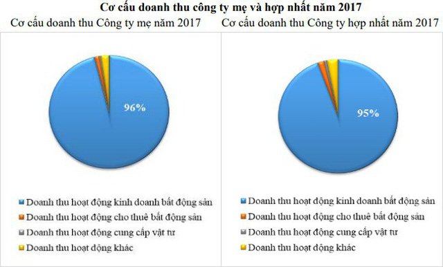 len san voi gia 26800 dongcp hai phat invest dang ve ra vien canh so huu quy dat 10000ha