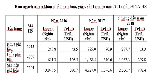 truy tim trach nhiem ca nhan tap the de viet nam dang co nguy co tro thanh bai rac cua the gioi