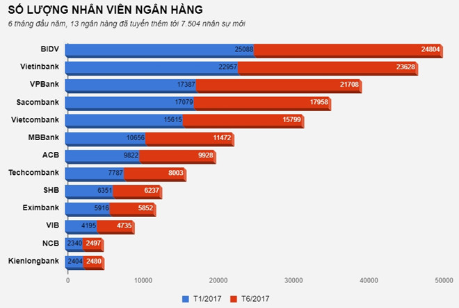 cac ngan hang o at tuyen nguoi