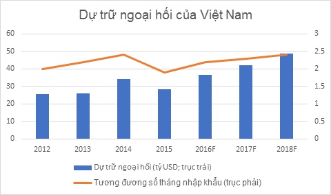 du tru ngoai hoi ky luc nhung dung chu quan