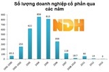 mat von thua lo tran lan veam van xin len san 13 ty co phan