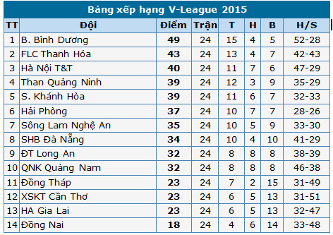 hagl loi nguoc dong truoc ha noi tt