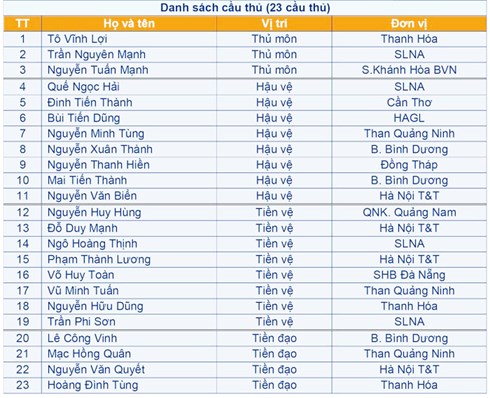 dt viet nam chot danh sach 23 cau thu thi dau voi dt dai loan