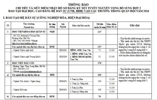 cac truong quan doi xet tuyen bo sung dot 2