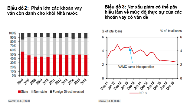 viet nam co the dat muc tieu tang truong tin dung 21