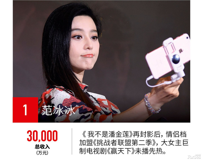 giau co va quyen luc nhat trung quoc pham bang bang 5 nam lien tiep dung dau bxh forbes