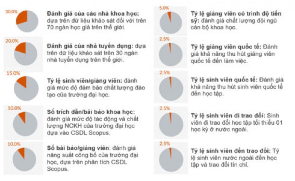 5 truong viet nam vao bang xep hang dai hoc chau a 2017