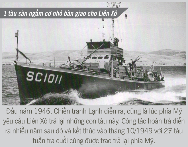 photo story chien dich tuyet mat cua hai quan my lien xo tren thai binh duong