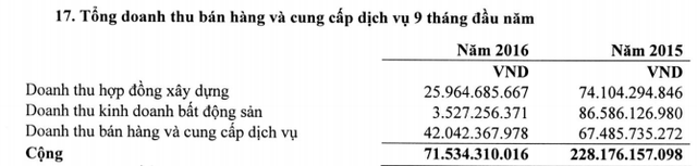 vinaconex pvc pvv bao lo sau khi chu tich 8x bi khoi to