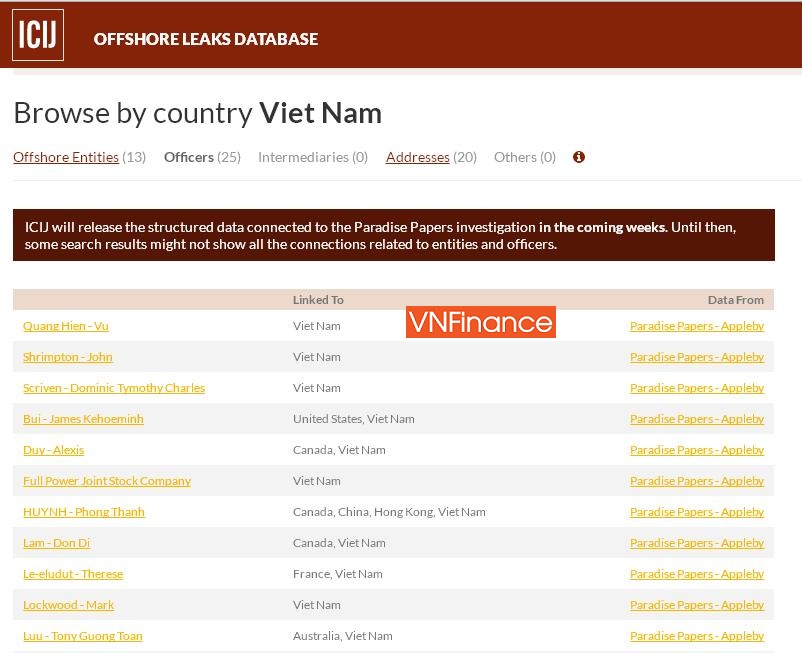 nhung ong lon nao tai viet nam gop mat trong ho so rua tien tron thue paradise