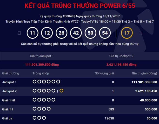 ty phu vietlott tai hai duong len nhan giai khong che mat