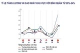 chi tiet luong can bo cong chuc tu 17