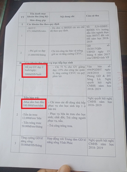 huyen song lo vinh phuc hai truong tieu hoc co bieu hien lam thu tien hoc 2 buoingay