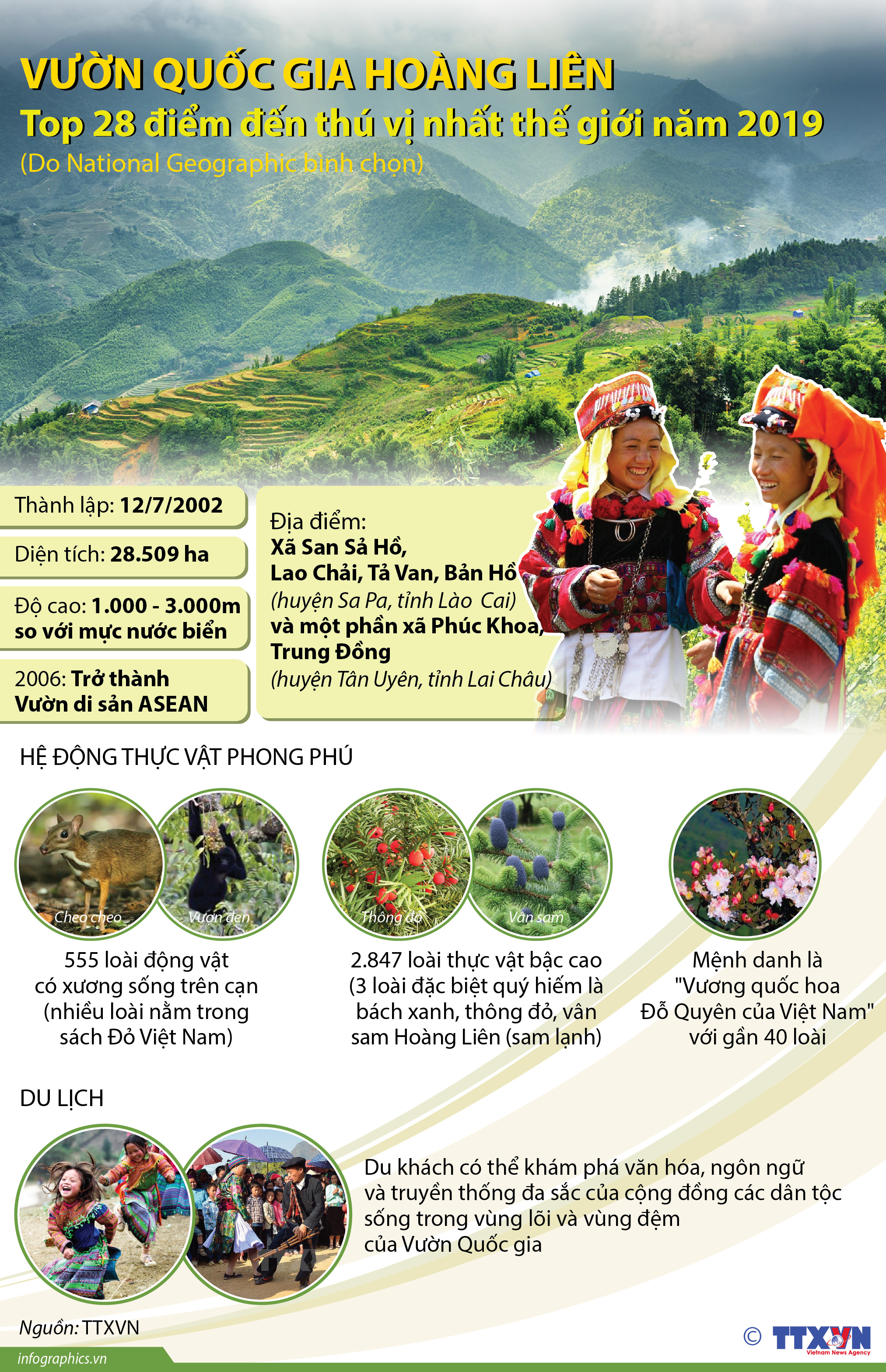 vuon quoc gia hoang lien vao top 28 diem den thu vi nhat the gioi 2019