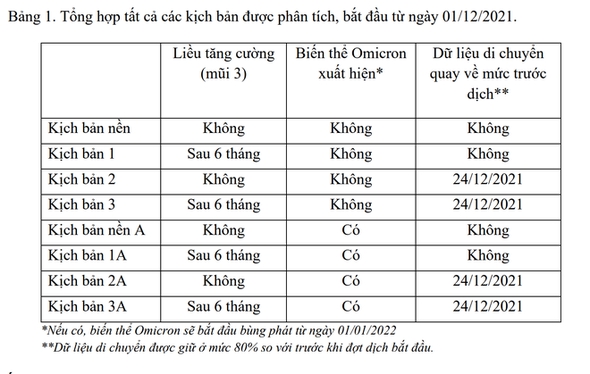 Các kịch bản do nhóm nghiên cứu đưa ra. Ảnh: EMU - Monash University