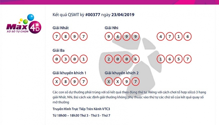 VIETLOTT MAX 4D – Kết quả xổ số MAX 4D ngày 25/4/2019 vietlott max 4d ket qua xo so max 4d ngay 2542019