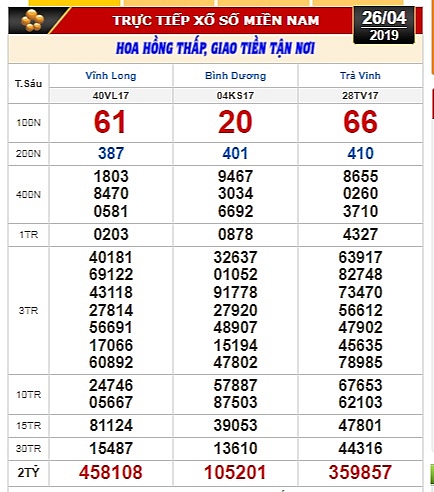 ket qua xsmn ngay 26042019