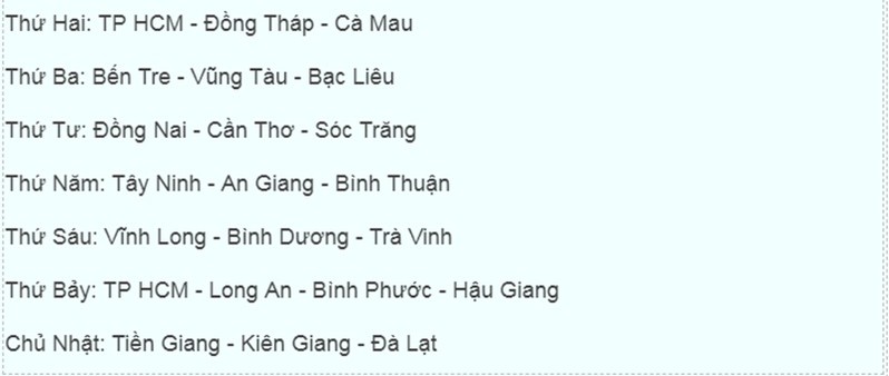 xsmn ket qua truc tiep xo so mien nam hom nay 28042019