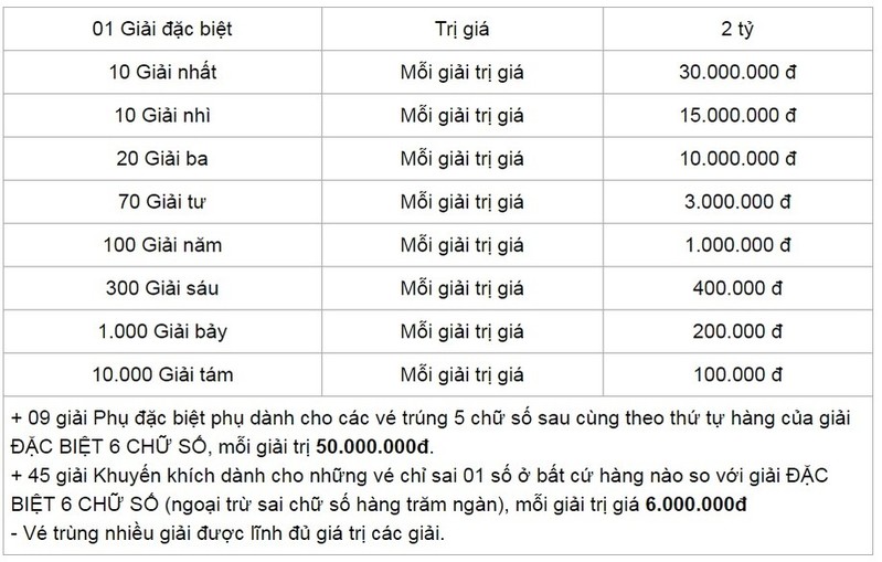 XSMN- Trực tiếp kết quả xổ số miền Nam hôm nay 29/04/2019 xsmn truc tiep ket qua xo so mien nam hom nay 29042019