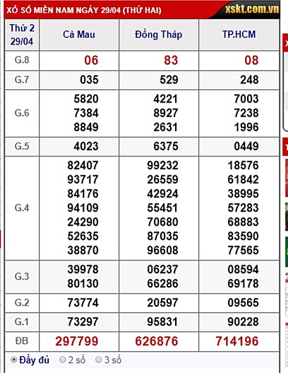 truc tiep ket qua xsmn hom nay 30042019