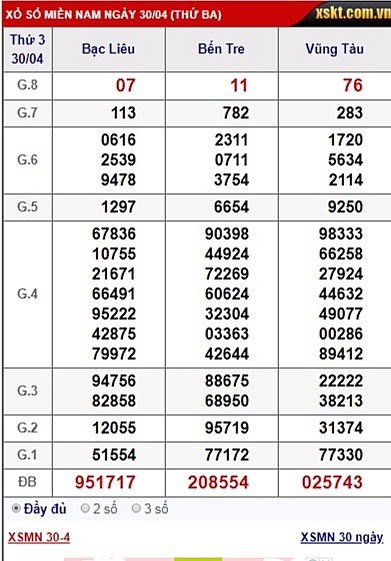 XSMN-Trực tiếp kết quả xổ số miền Nam hôm nay 2/5/2019 xsmn truc tiep ket qua xo so mien nam hom nay 252019